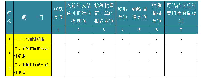 深度解析！公益性捐贈與視同銷售的稅務處理以及匯算申報填報解析