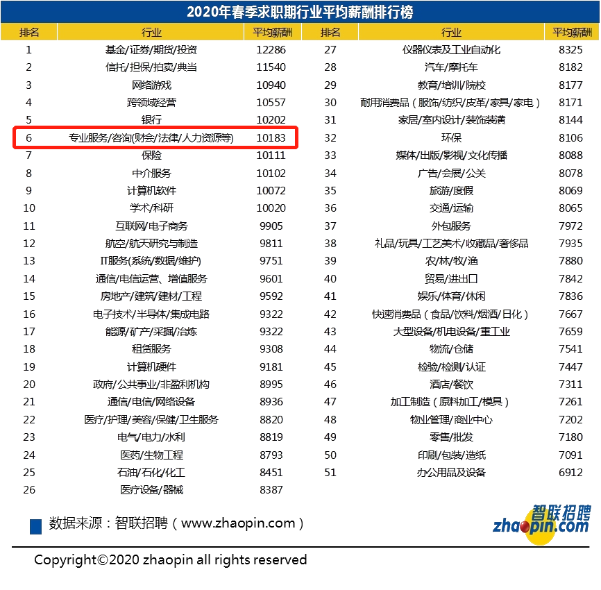 會(huì)計(jì)崗位稀缺？平均薪資過萬？零基礎(chǔ)如何快速上崗？