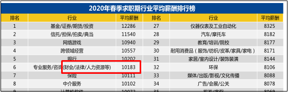 想要報(bào)考2021年初級(jí)會(huì)計(jì)的小伙伴 初級(jí)會(huì)計(jì)的就業(yè)前景如何？