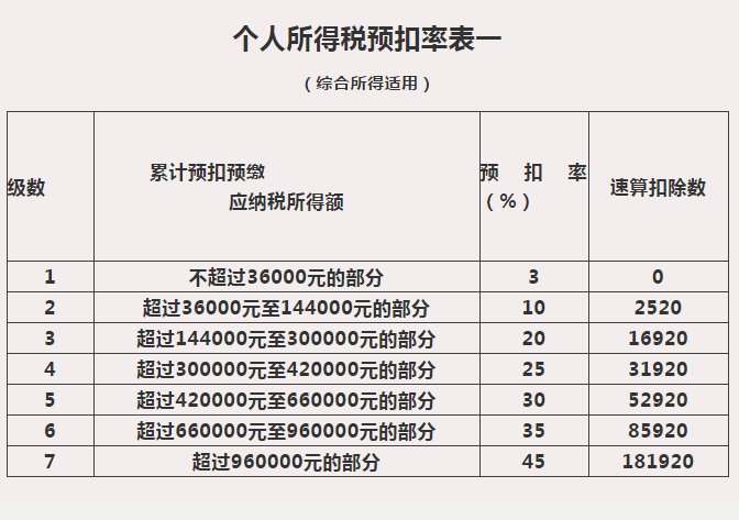 個稅匯算那些事兒：來看看，證券經(jīng)紀人傭金收入要怎么繳個稅？