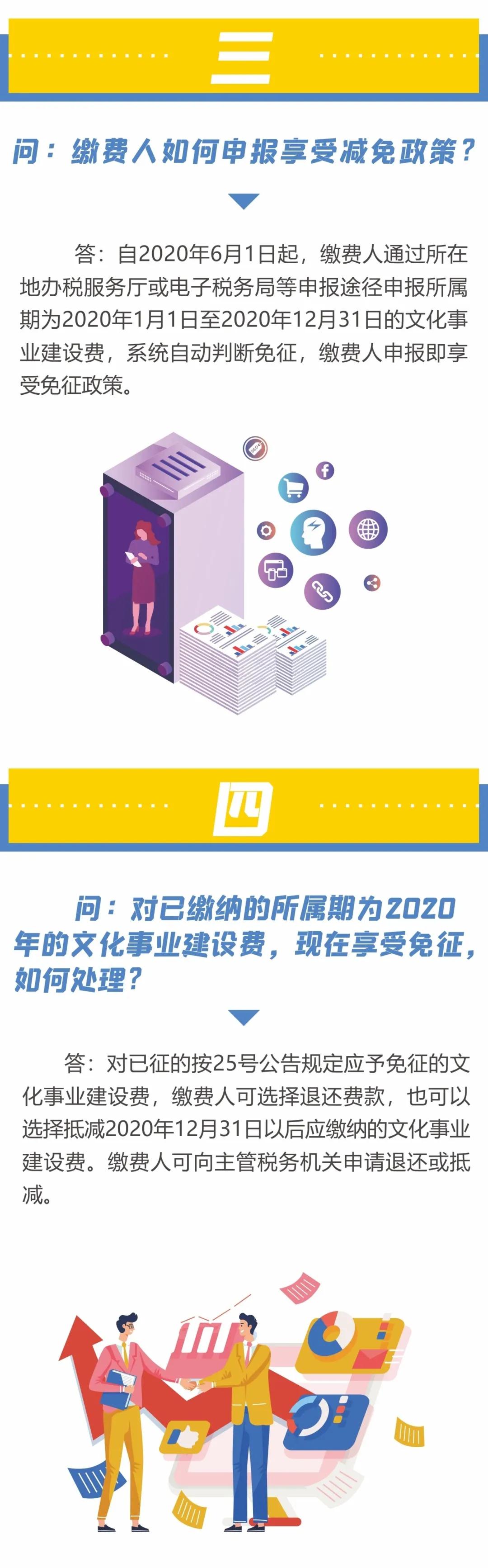 2020年，全年！文化事業(yè)建設(shè)費(fèi)免征！