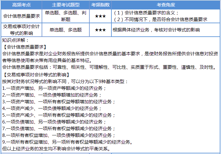 【第2天】30天沖刺計(jì)劃：每天4個(gè)考點(diǎn) 碎片時(shí)間搞定初級(jí)會(huì)計(jì)！