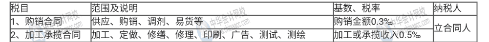 印花稅必須要知道的幾個(gè)知識(shí)點(diǎn)，一定要明白