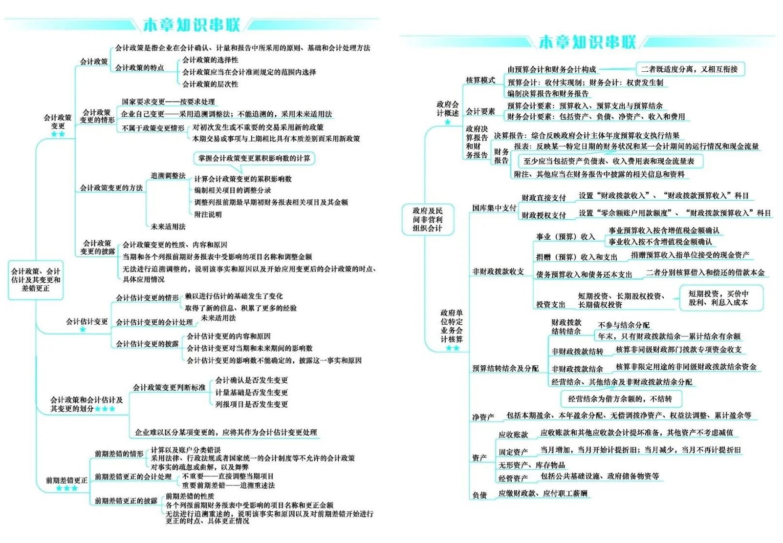好消息！CPA考生請(qǐng)注意 免費(fèi)領(lǐng)6科口袋書(shū)（完整PDF打印版）