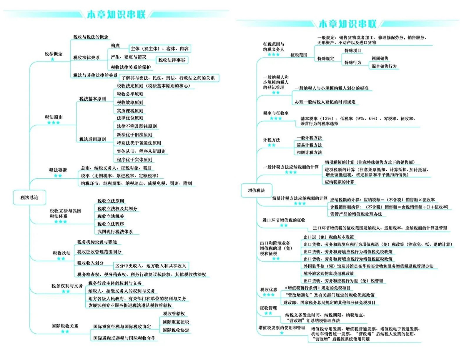 好消息！CPA考生請(qǐng)注意 免費(fèi)領(lǐng)6科口袋書(shū)（完整PDF打印版）