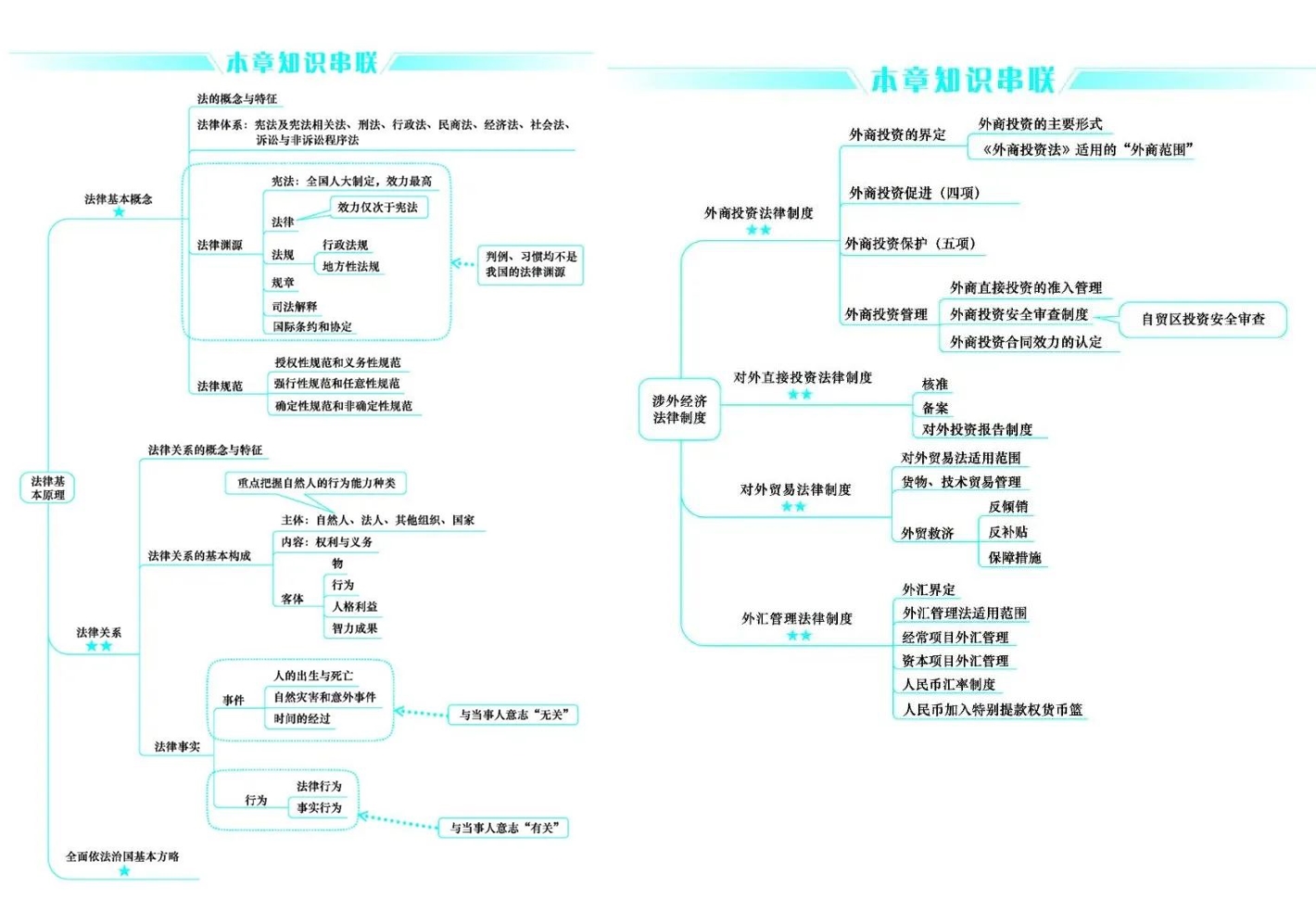 好消息！CPA考生請(qǐng)注意 免費(fèi)領(lǐng)6科口袋書(shū)（完整PDF打印版）