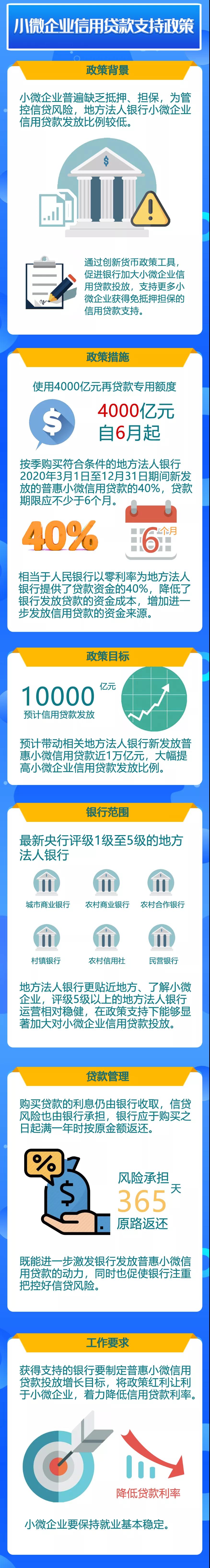 金融支持穩(wěn)企業(yè)保就業(yè)政策工具來了！一圖讀懂