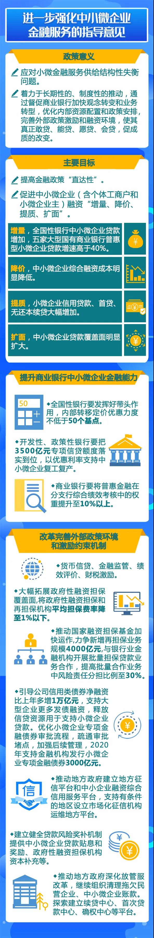 金融支持穩(wěn)企業(yè)保就業(yè)政策工具來了！一圖讀懂