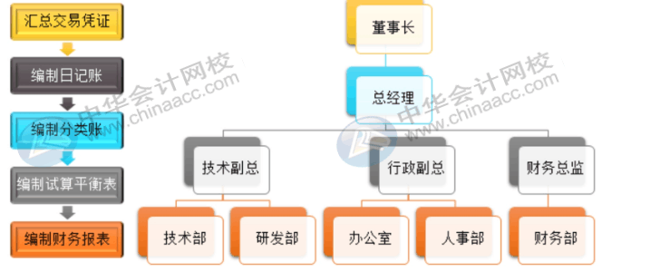office常用辦公技巧，你必須了解！