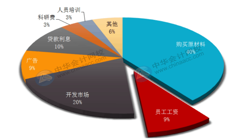 office常用辦公技巧，你必須了解！