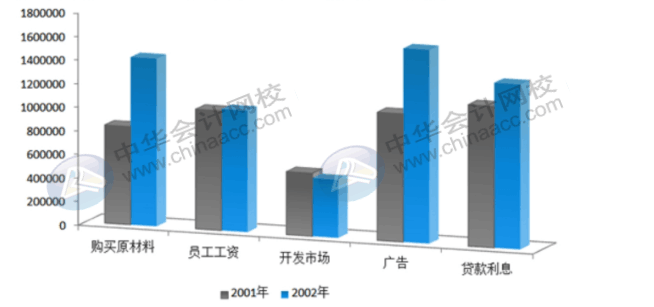 office常用辦公技巧，你必須了解！