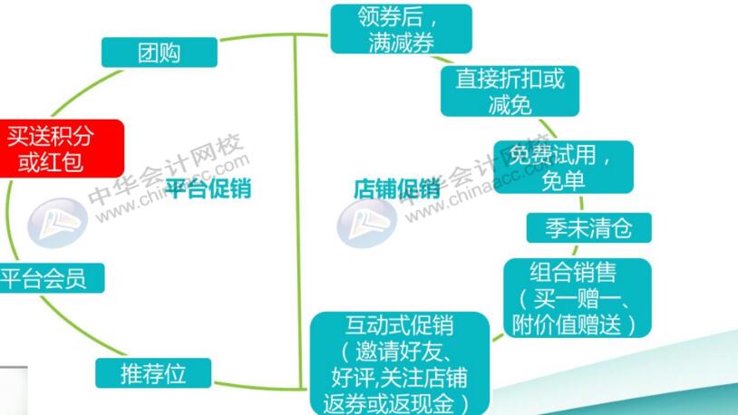 互聯(lián)網(wǎng)電商平臺使用紅包或積分全套賬務(wù)處理，值得收藏！