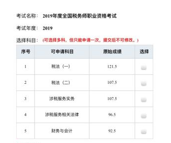 稅務(wù)師考試難度 選擇稅務(wù)師網(wǎng)校、老師