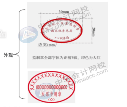 費(fèi)用報(bào)銷常見問題，發(fā)票真?zhèn)卧趺磋b定，會計(jì)人員看過來~