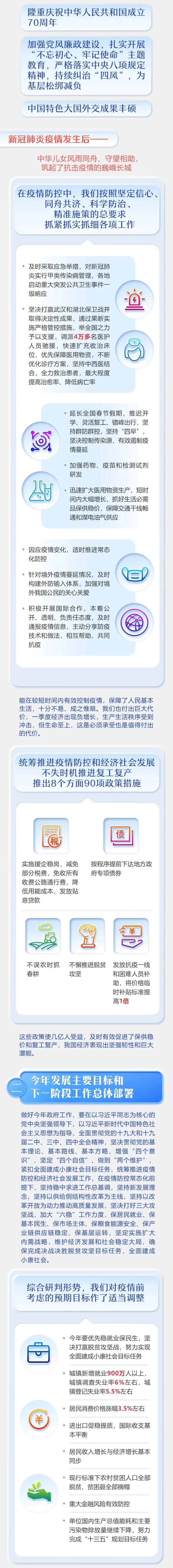 最全！2020年《政府工作報告》一圖全讀懂