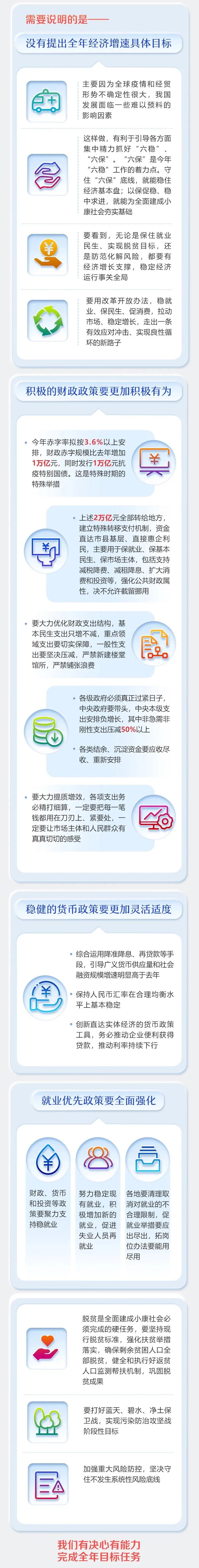 最全！2020年《政府工作報告》一圖全讀懂
