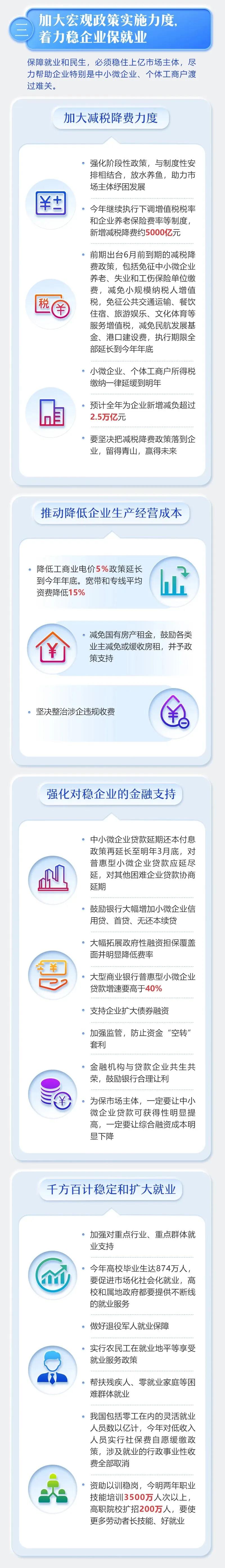 最全！2020年《政府工作報告》一圖全讀懂