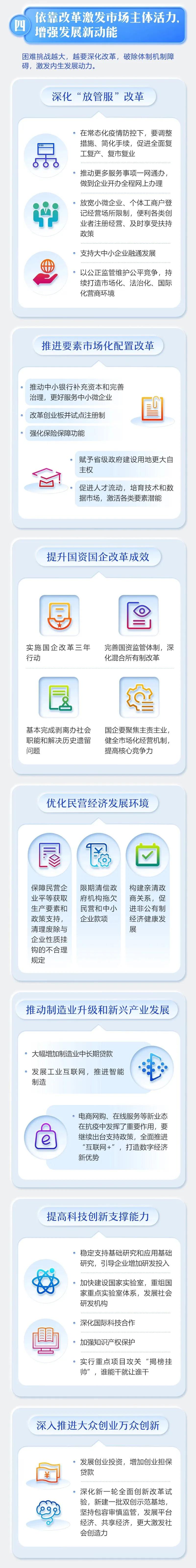 最全！2020年《政府工作報告》一圖全讀懂