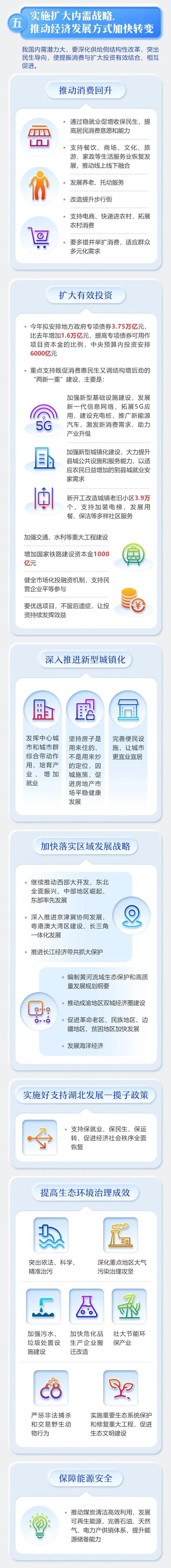 最全！2020年《政府工作報告》一圖全讀懂