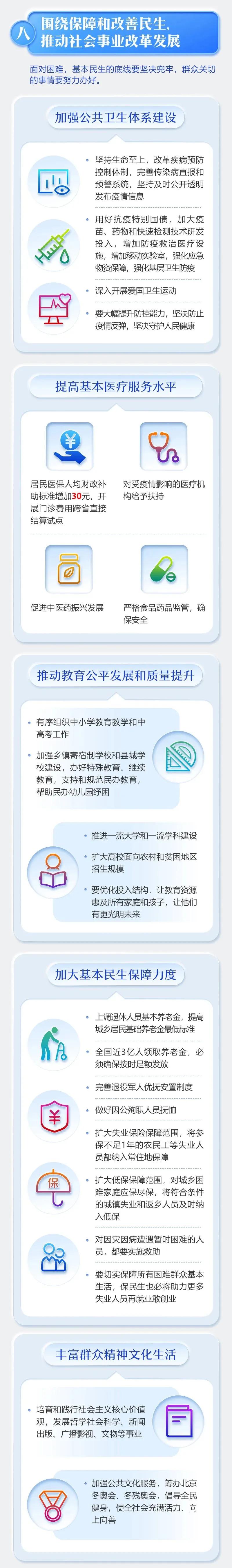 最全！2020年《政府工作報告》一圖全讀懂