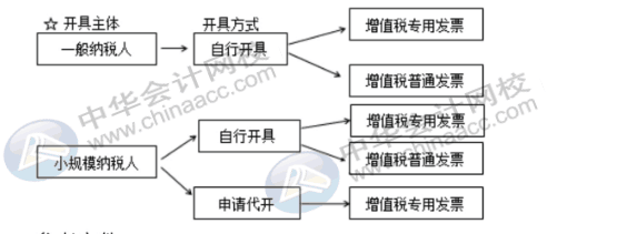 新稅政策下對(duì)費(fèi)用報(bào)銷的幾大影響，財(cái)務(wù)人員牢記！