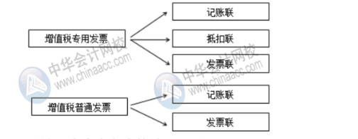 新稅政策下對(duì)費(fèi)用報(bào)銷的幾大影響，財(cái)務(wù)人員牢記！