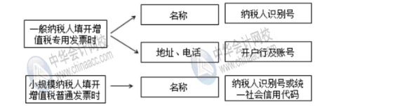 新稅政策下對(duì)費(fèi)用報(bào)銷的幾大影響，財(cái)務(wù)人員牢記！