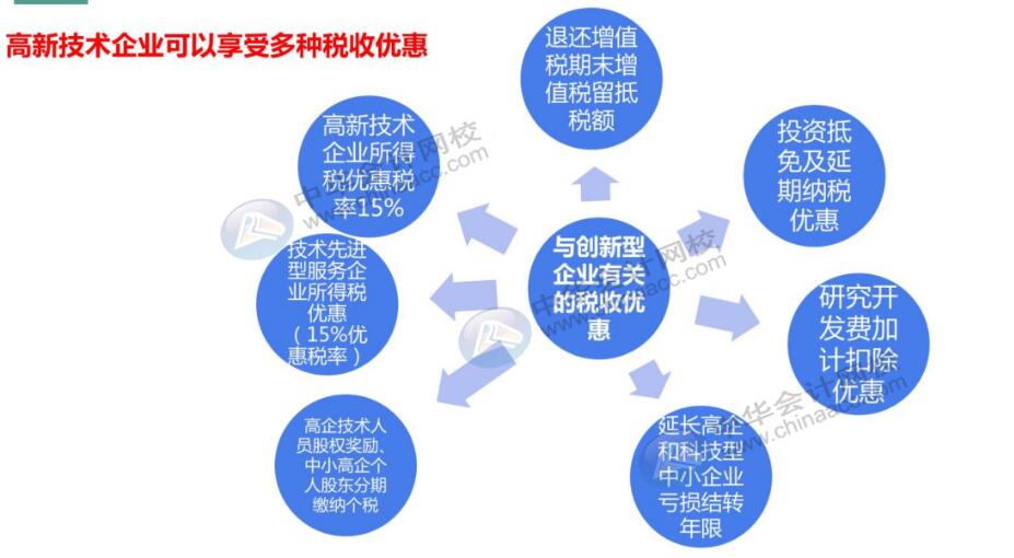 【注意】高新企業(yè)不要觸碰這六大行為，可能被“摘帽”