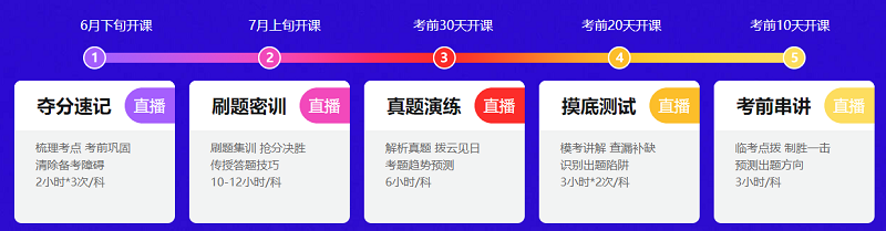 中級會(huì)計(jì)職稱考前點(diǎn)題密訓(xùn)班