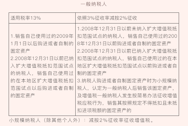 “舊貨”與“使用過(guò)的固定資產(chǎn)”兩者之間有何區(qū)別？