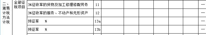 “舊貨”與“使用過(guò)的固定資產(chǎn)”兩者之間有何區(qū)別？
