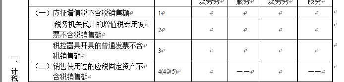 “舊貨”與“使用過(guò)的固定資產(chǎn)”兩者之間有何區(qū)別？