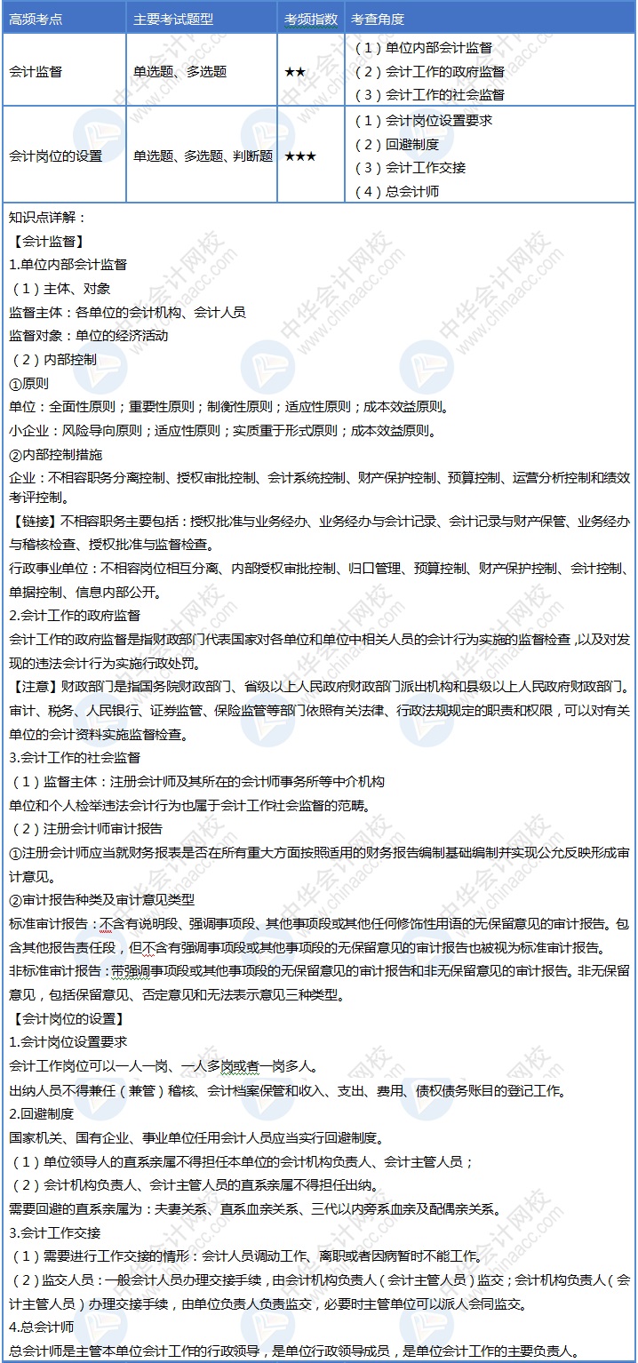 【第6天】來啦~初級會計30天沖刺已結(jié)束1/5 你掌握了多少？