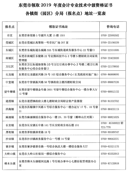 廣東東莞2019年中級會計(jì)證書領(lǐng)取時間已公布！