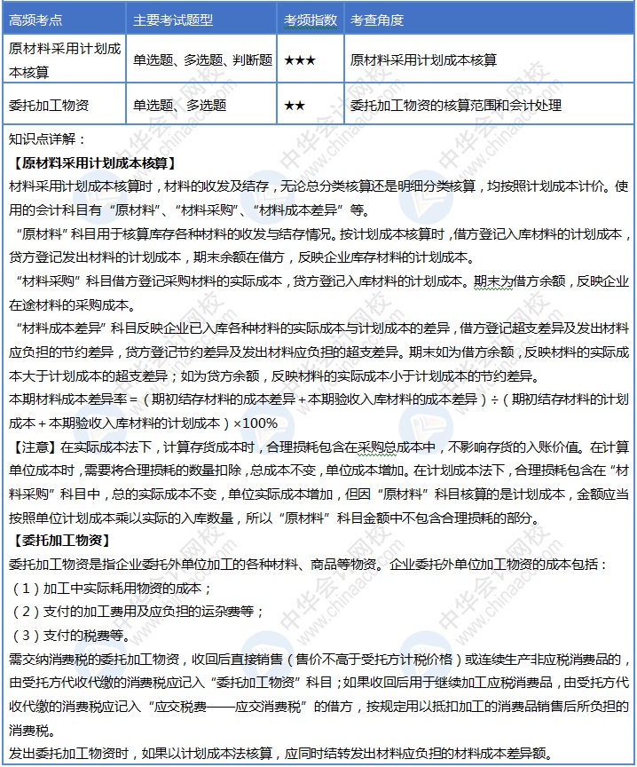 初級會計30天沖刺之第九天！速來掌握這4個考點！