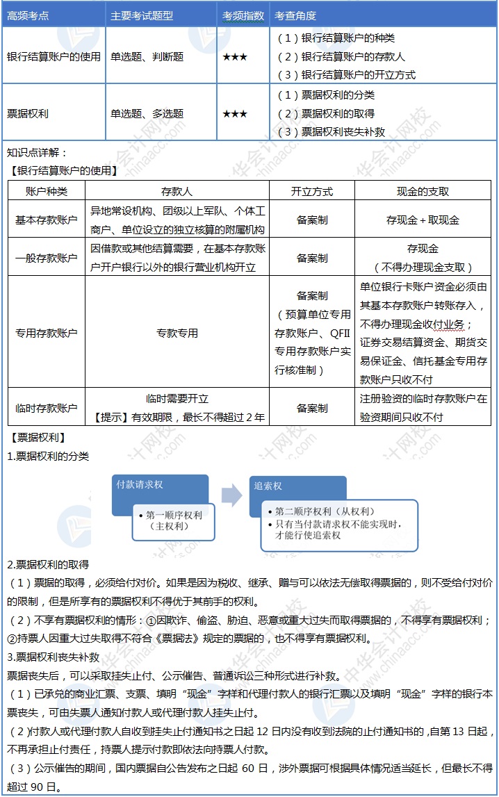初級會計30天沖刺之第九天！速來掌握這4個考點！