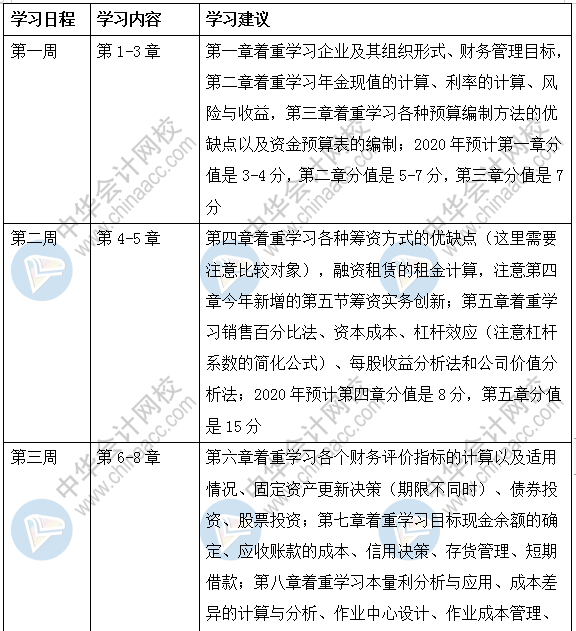 財務(wù)管理強化階段學(xué)習(xí)計劃——4周差缺補漏梳理知識點！