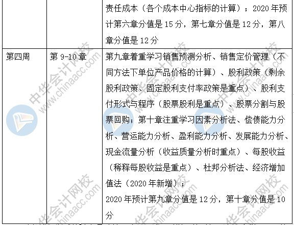 財務(wù)管理強化階段學(xué)習(xí)計劃——4周差缺補漏梳理知識點！