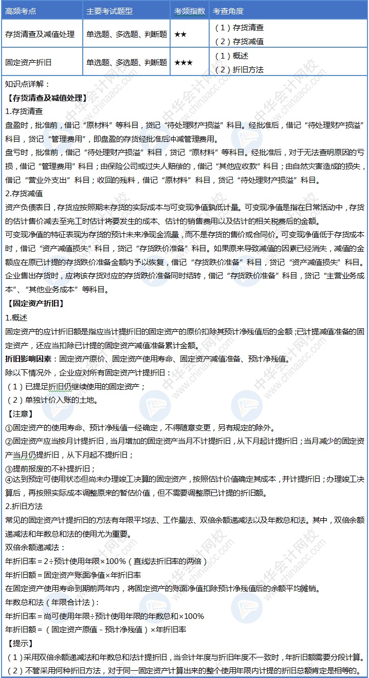 【Day10】初級(jí)會(huì)計(jì)30天沖刺結(jié)束1/3！你每天回顧考點(diǎn)嗎？