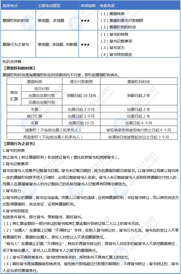 【Day10】初級(jí)會(huì)計(jì)30天沖刺結(jié)束1/3！你每天回顧考點(diǎn)嗎？