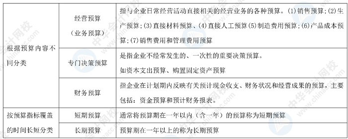 神仙陣容！中級會計老師高志謙、達江、侯永斌的備考干貨 一鍵下載