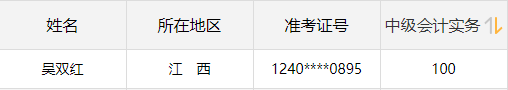 中級會計(jì)實(shí)務(wù)太難！人家卻得了滿分 是有什么秘訣嗎？