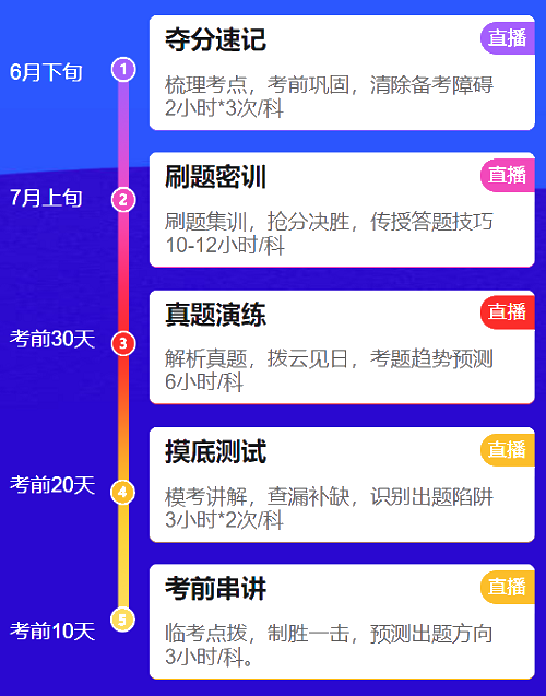 中級會計(jì)備考進(jìn)入疲憊期 如何調(diào)整過來？