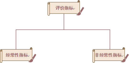 為什么企業(yè)都想要納稅信用等級(jí)A級(jí)？有什么好處？