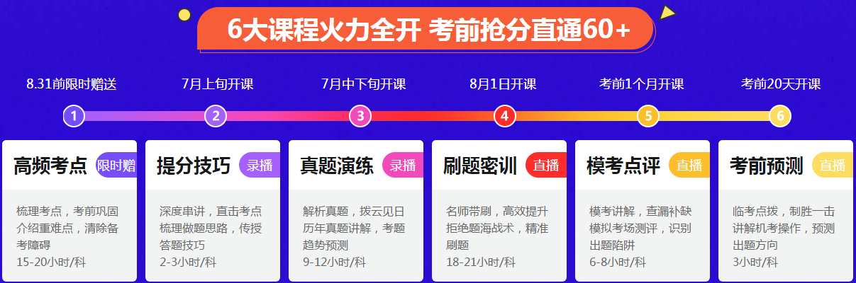注會(huì)備考僅剩百天有余！你慌了嗎？