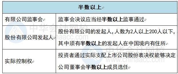 半數(shù)以上？過(guò)半數(shù)？2/3？中級(jí)會(huì)計(jì)經(jīng)濟(jì)法這些數(shù)你還傻傻記不清？