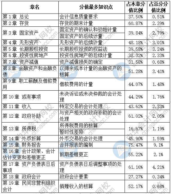 中級備考時間已不多 強(qiáng)化階段要做到抓大不放小！