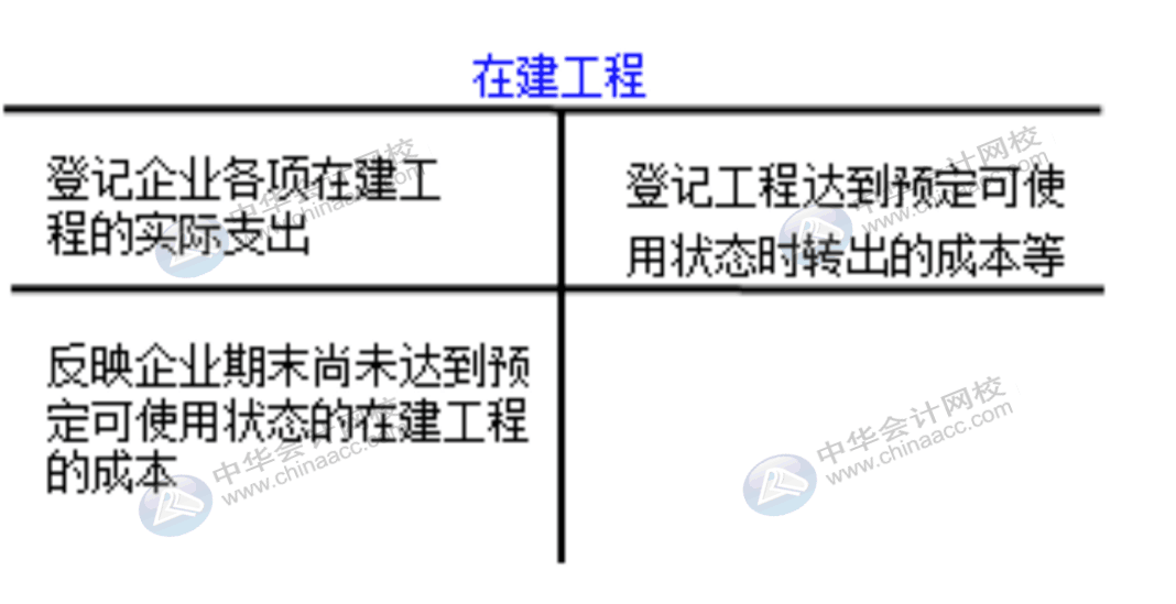 企業(yè)通常設(shè)置哪些賬戶對(duì)固定資產(chǎn)業(yè)務(wù)進(jìn)行會(huì)計(jì)核算？
