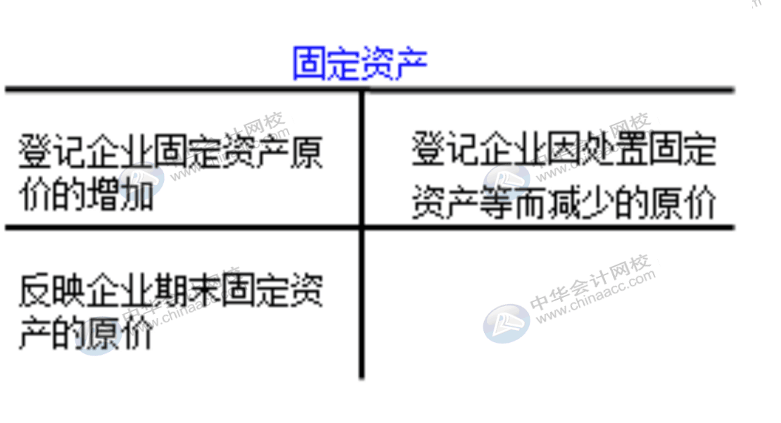 企業(yè)通常設(shè)置哪些賬戶對(duì)固定資產(chǎn)業(yè)務(wù)進(jìn)行會(huì)計(jì)核算？