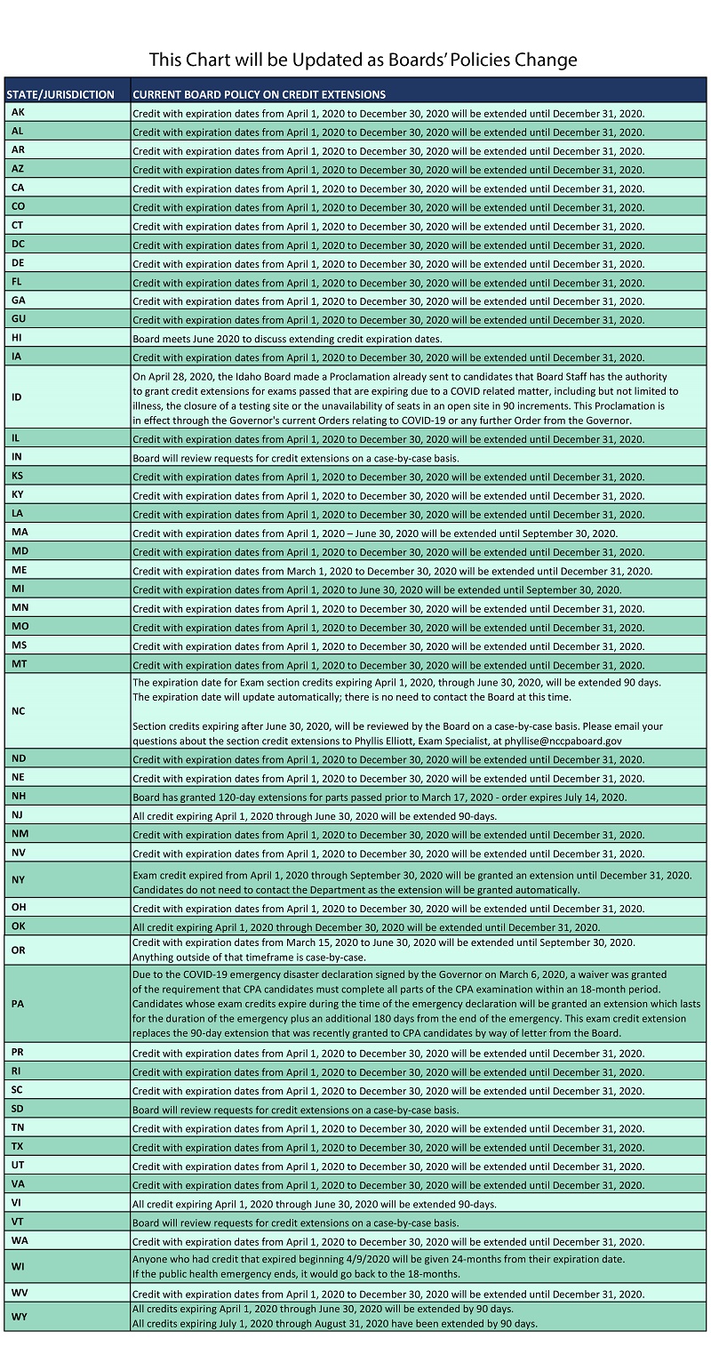 AICPA考試成績有效期延期到什么時候了？